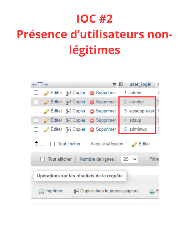 Indicateur de compromisson 2, piratage d'un site wordpress