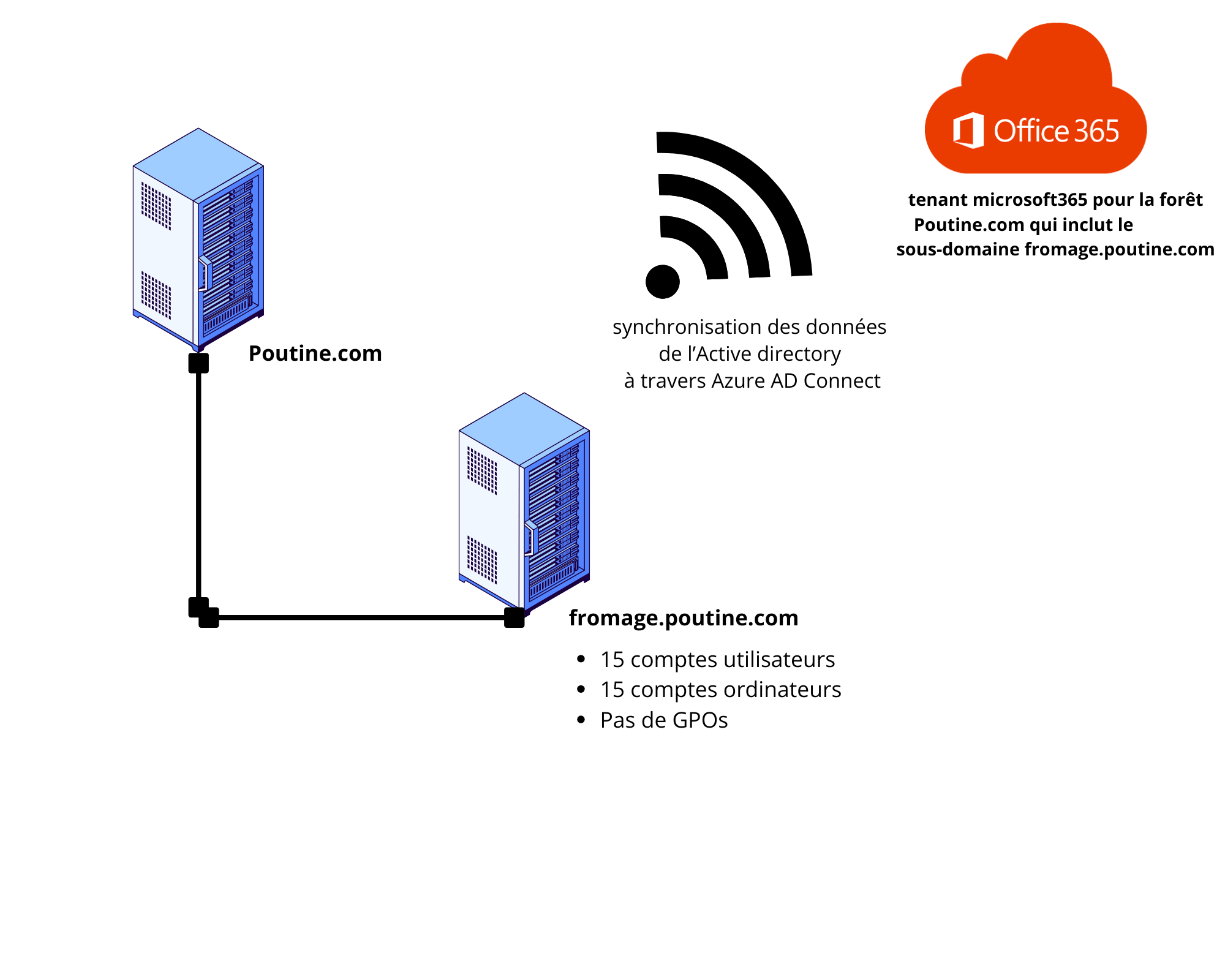 Migration Office365 Québec